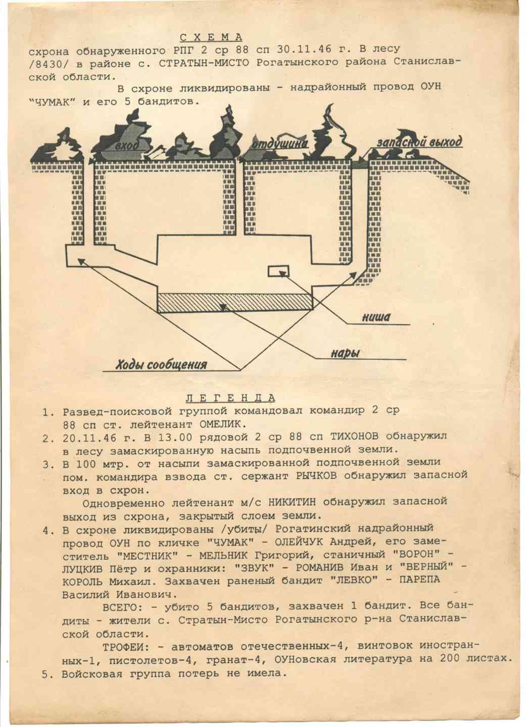 Магазин Схрон В Калининграде Официальный Сайт