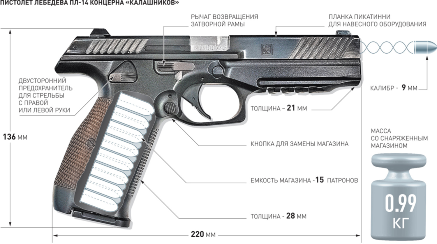 Масса Пм Со Снаряженным Магазином