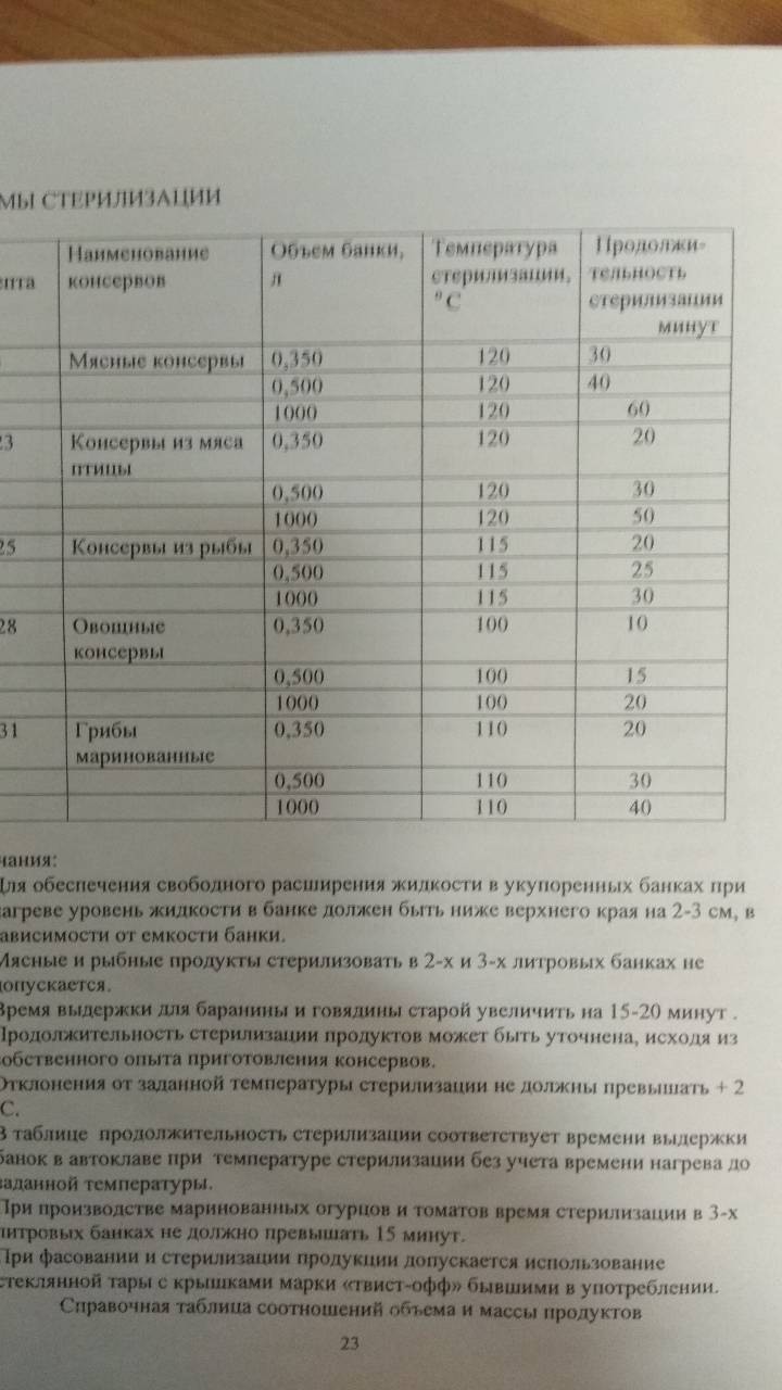 Тушенка В Автоклаве В Домашних Условиях Рецепты