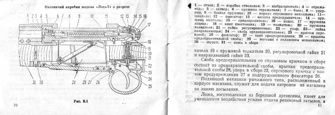 Лось 7 1 Вылетает Магазин