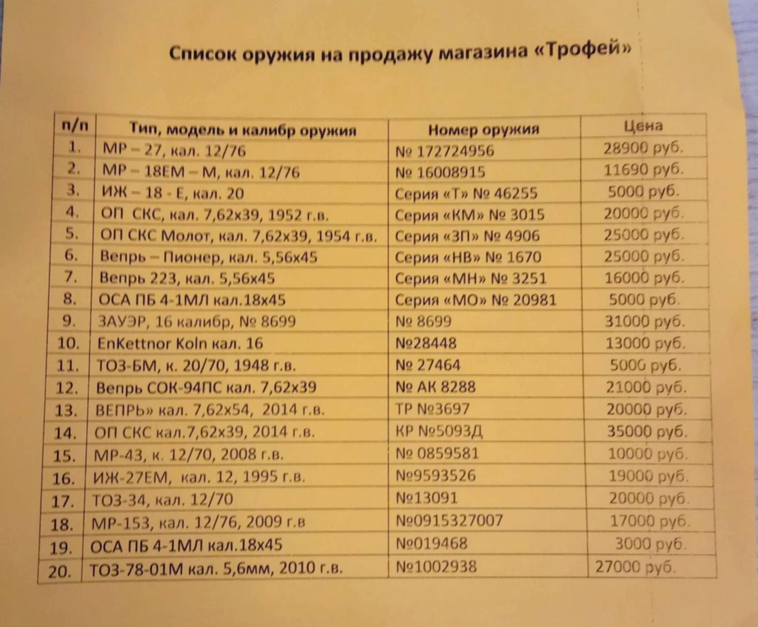 Охотничий Магазин Сибай