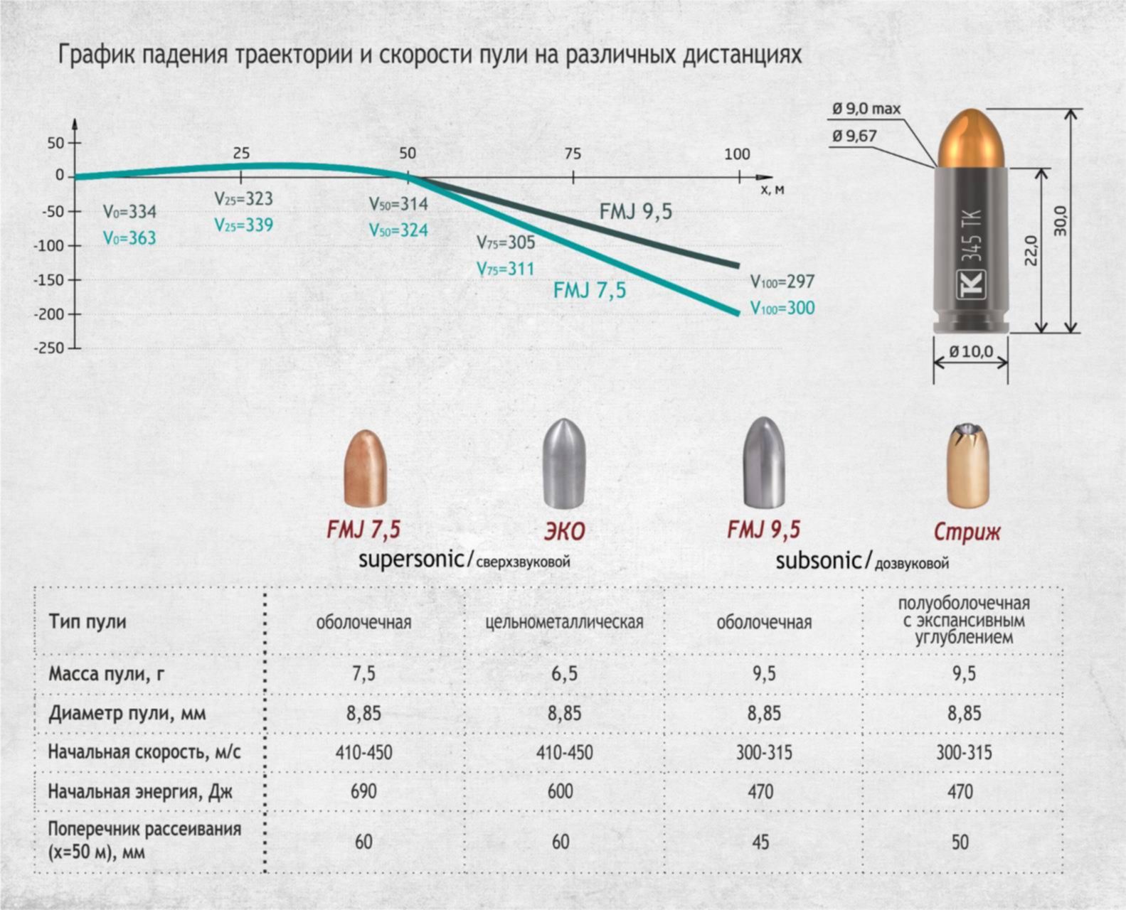 Магазин Баллистика Екатеринбург