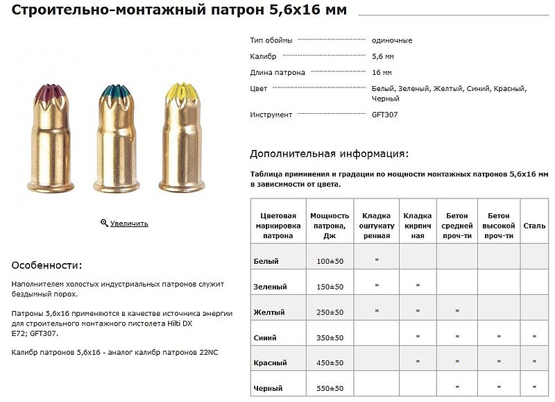 6 Миллиметров Магазин