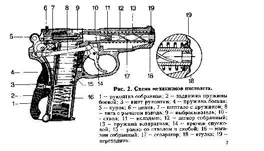 Схема работы газового пистолета