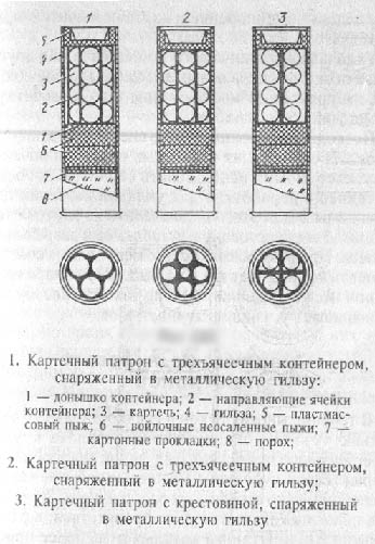 Снаряжение патронов 12 калибра в картинках