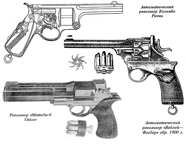 Схема работы револьвера