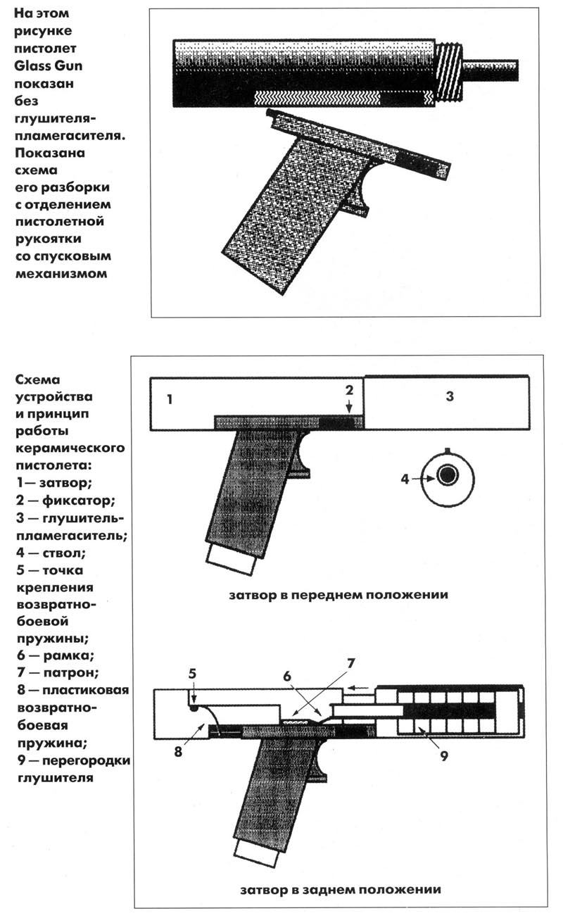 Схема самодельного ружья