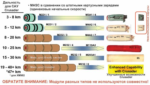 Заряд м. Картузное заряжание. Модульные метательные заряды артиллерии. Картузное заряжание пушки. Заряд артиллерии.