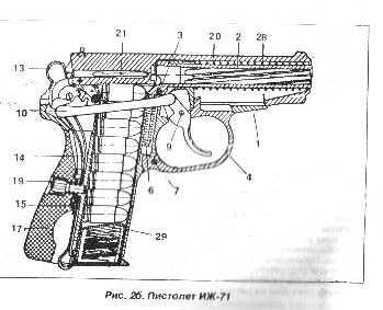 Как устроен пистолет макарова схема