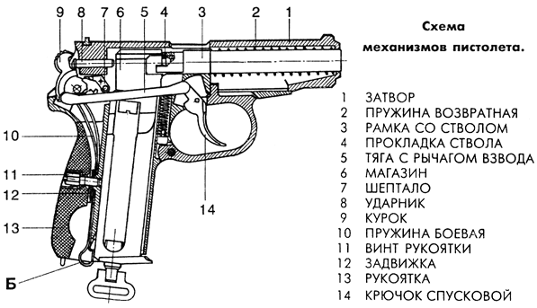 Картинки СКОЛЬКО ЧАСТЕЙ ПМ