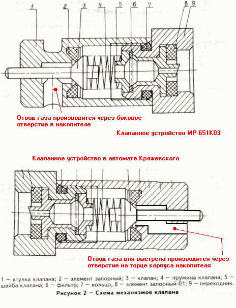 Схема клапана мр 651