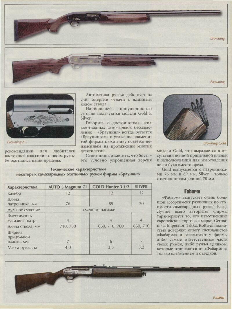 Характеристики ружей. Оружие с длинным ходом ствола. Автоматика с длинным ходом ствола. Схема автоматики с длинным ходом ствола. Ружье с длинным ходом ствола.