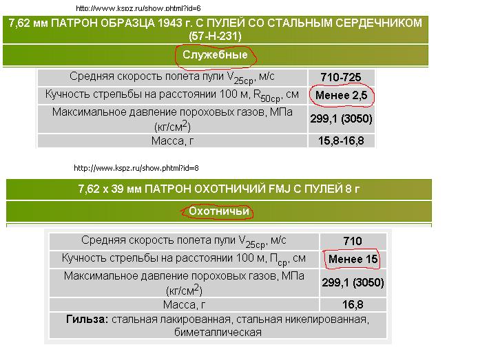 Патронный завод климовск кому принадлежит