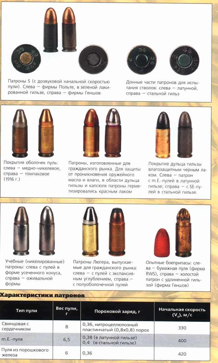 Боеприпасы для стрелкового оружия презентация