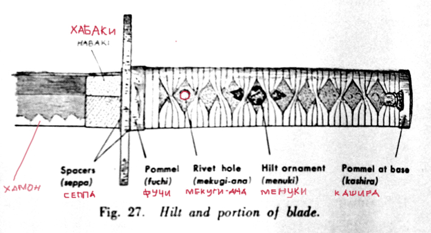 Обмотка рукояти катаны схема