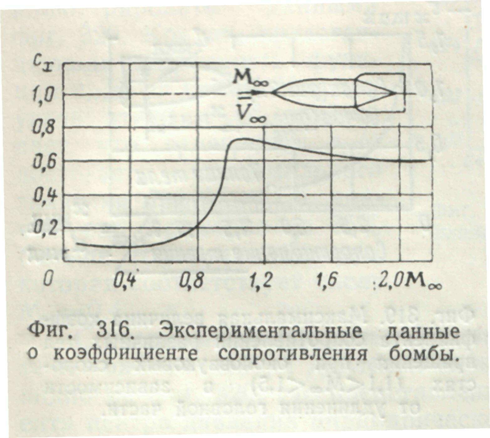 Сопротивление в автомобиле