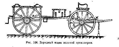 Диаметр ствола орудия. Колесо пушки 1812 года. Рисунок артереллист чистил ствол пушки.