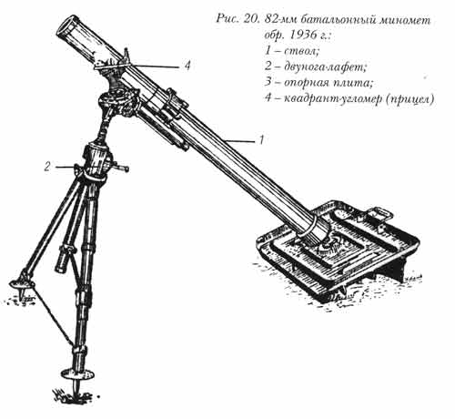 82 мм батальонный миномет образца 1937