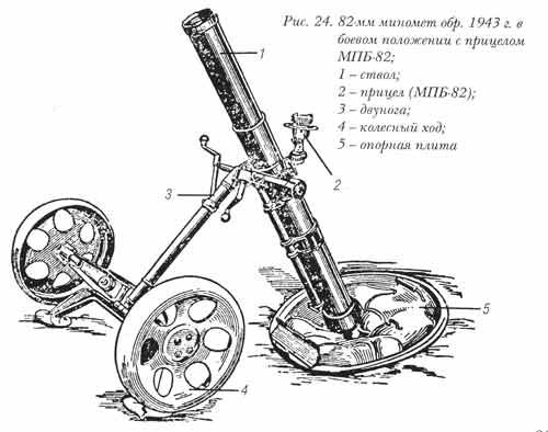 Схема миномета 82 мм