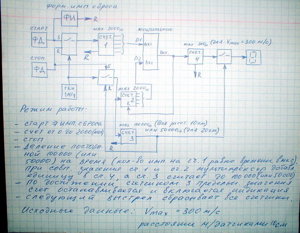 csd405yw 13 схема на русском