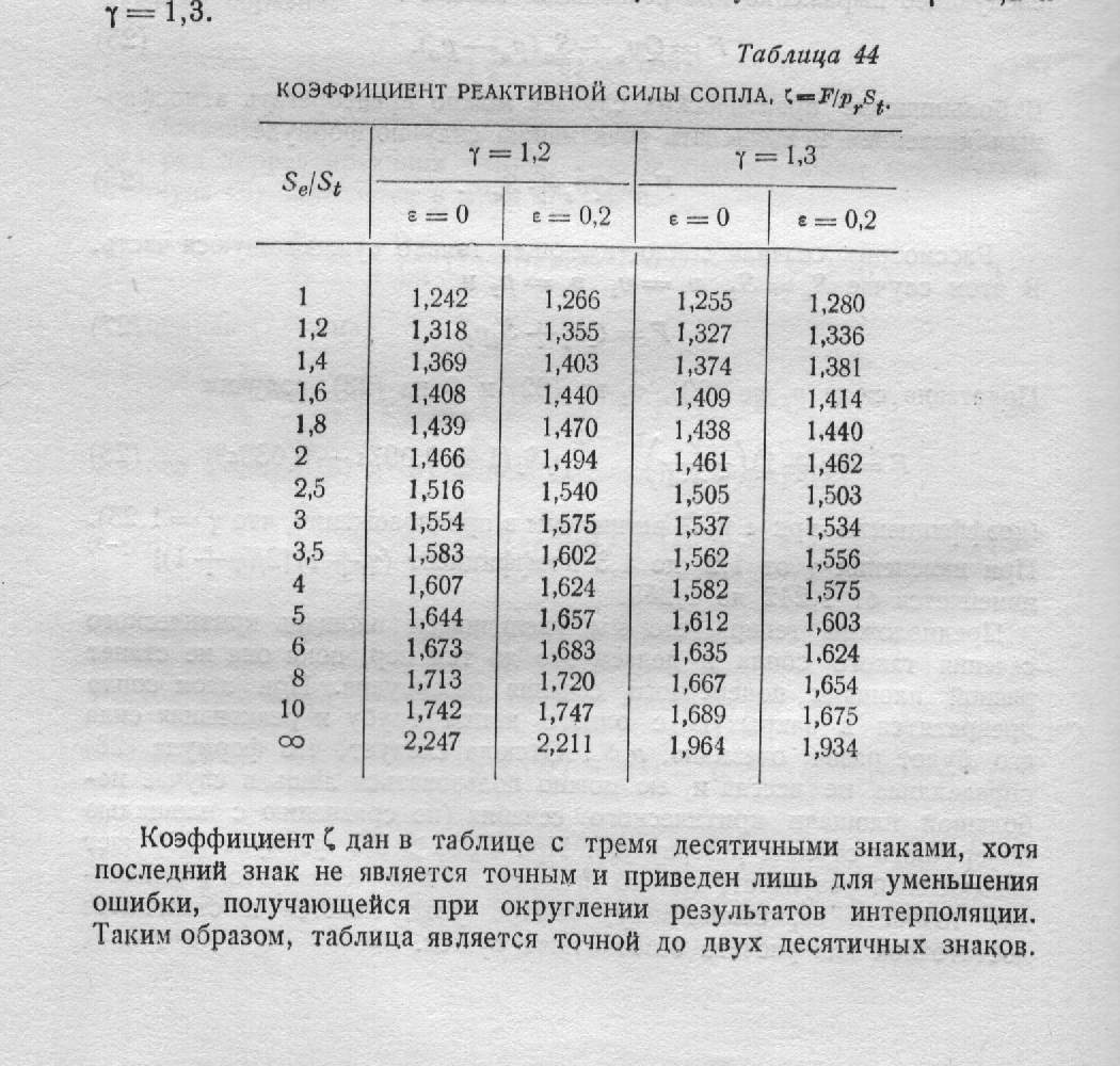 Разрешенная дульная энергия. Расчёт дульной энергии пневматики калькулятор. Таблица дульной энергии страйкбол. Дульная энергия страйкбольного. Ограничение дульной энергии оружий.