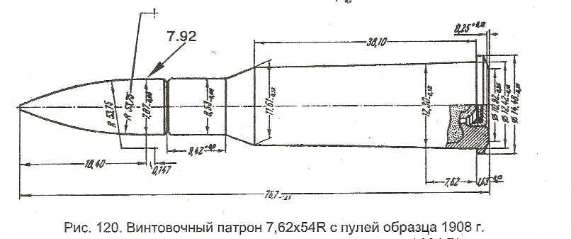 Осмотрите пулю и гильзу измерьте и обозначьте на рисунке их калибры составьте описательную часть