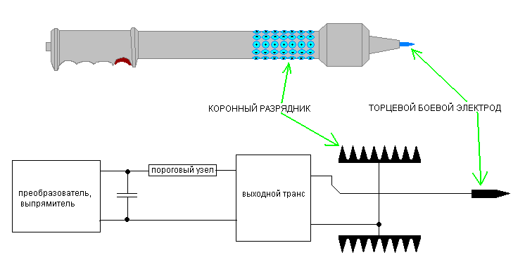 Как устроен электрошокер схема