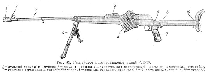 Противотанковое ружье рисунок