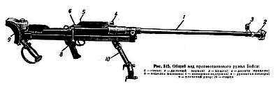 Противотанковое ружье рисунок