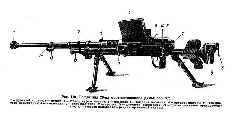 Противотанковое ружье рисунок