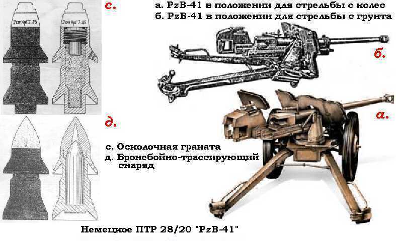 Схема противотанкового ружья