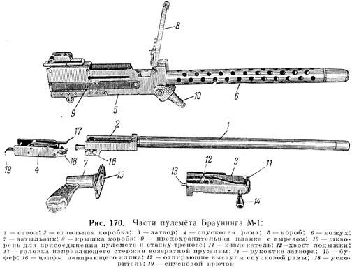 Чертежи пулемета м2