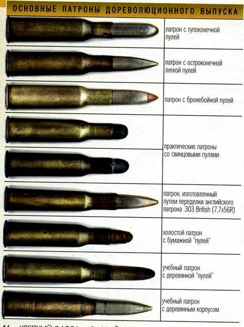 Патроны вов фото описание