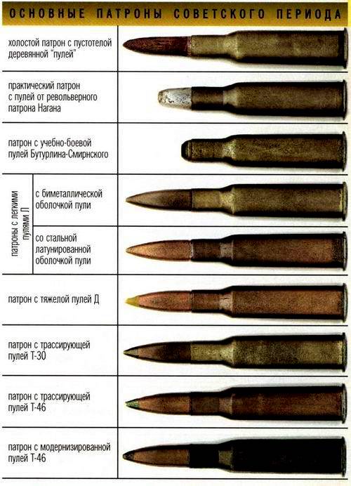 Красноярск Патроны 7 62х39 Купить Недорого