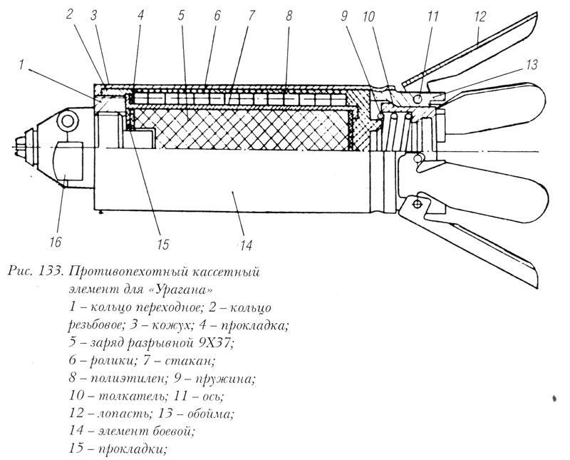 Схема ракеты ураган