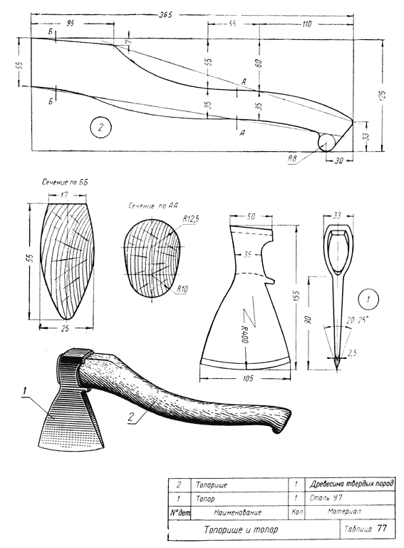 Чертеж топора. Топорище для Плотницкого топора чертеж. Чертеж топорища для колуна с размерами. Как сделать топорище чертёж. Чертеж Плотницкого топора.