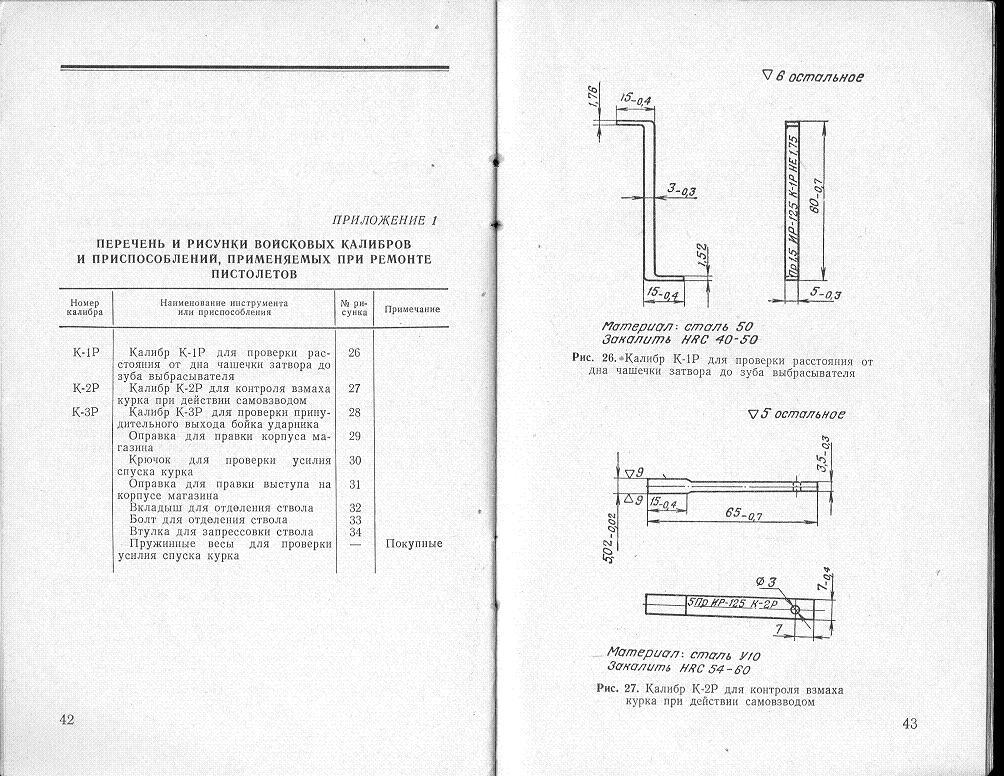 целик и мушка пм пистолет. что означают цифры на пистолете. что означают цифры на пистолете. что означают цифры на пистолете. что означают цифры на пистолете.
