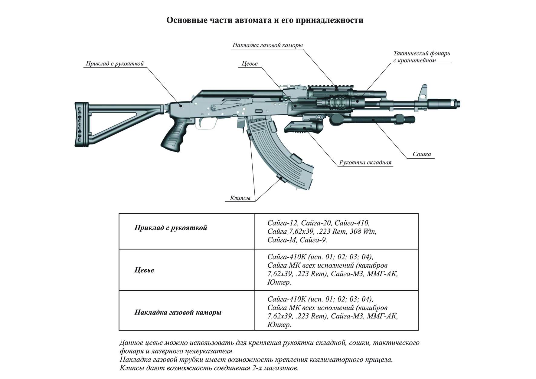 Сайга 410к схема