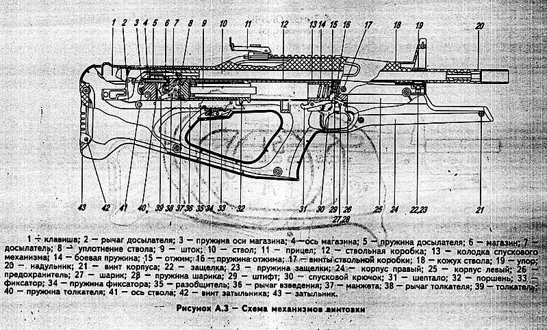 Винтовка жирардони чертежи пневматическая