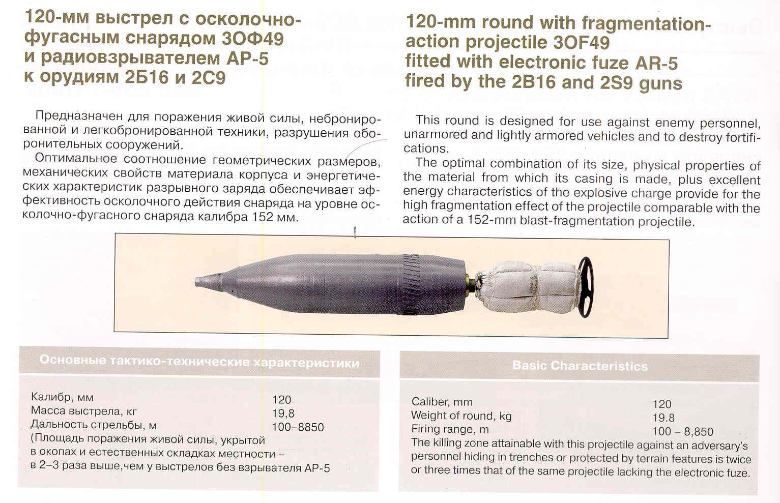 Снаряды для гаубицы НОНА 