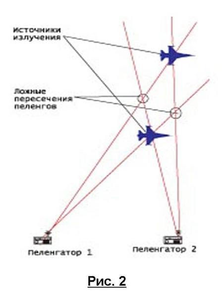 Название астероида голевка изображение которого было создано по результатам радиолокации в 1995 году