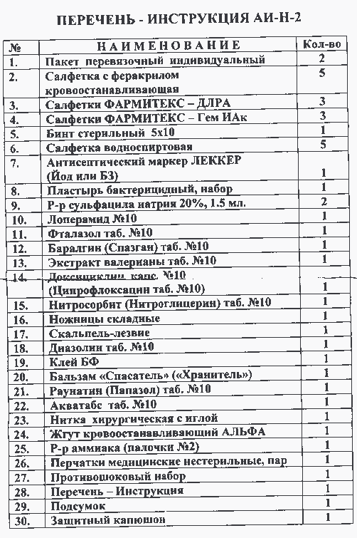 Список аптечки. Аптечка в поход список лекарств. Походная аптечка список необходимых медикаментов. Аптечка туриста список лекарств в поход. Список медикаментов в поход.