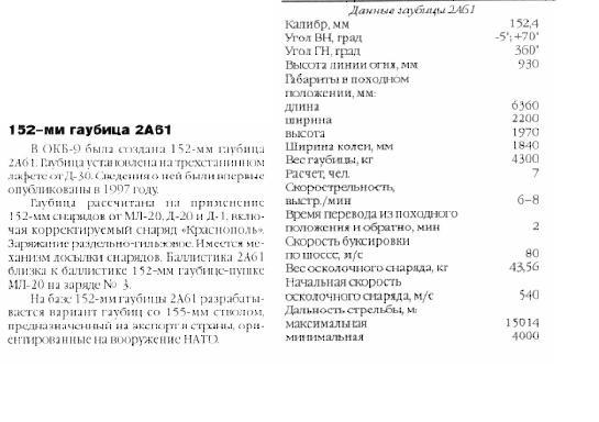 Гаубица 2а65 характеристики. Гаубица 152 мм характеристики. Гаубица д 30 тактико технические характеристики. Гаубица д-20 характеристика дальность стрельбы. ТТХ 2а65 гаубица.