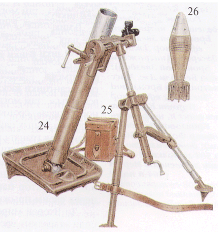 Конструкция миномета. Устройство мины для миномета 82 мм. Система миномета. Система миномета. Миномёт 120 мм.