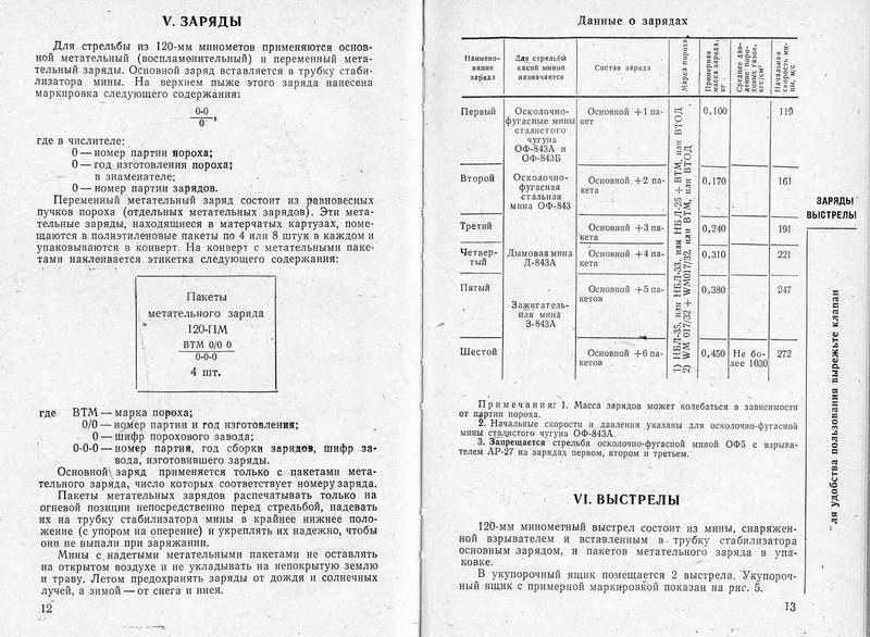 Заряд 120. Расчет заряда для подрыва льда. Пакет метательного заряда. Основной метательный заряд для миномета. Пакеты метательного заряда 120-38.