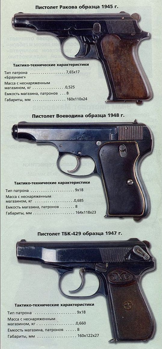 Пистолеты Характеристика Фото