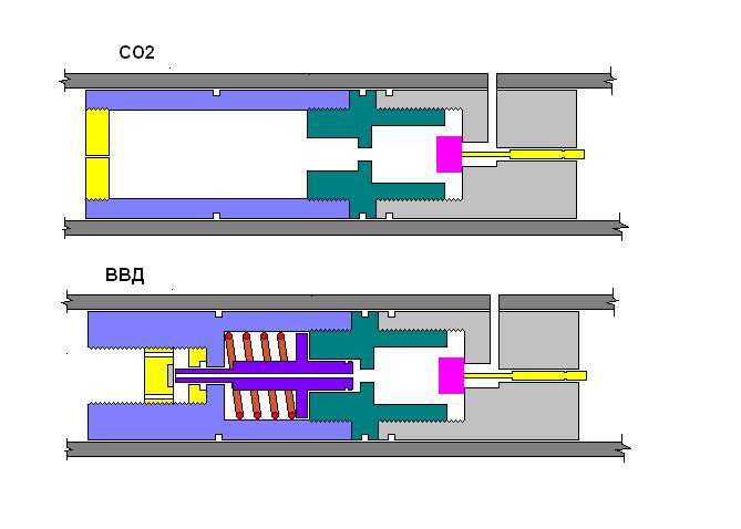 Редуктор pcp схема