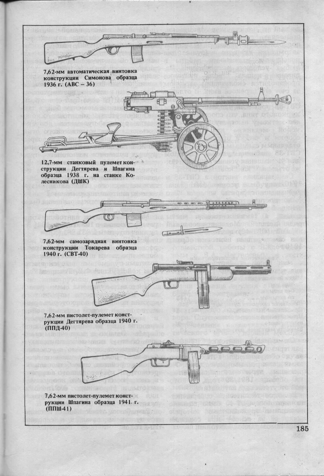 Конструкция карабина. Свт-40 винтовка чертежи и Размеры. Винтовка Симонова чертеж. Чертежи винтовки свт 40. Автоматическая винтовка Симонова СССР чертеж.