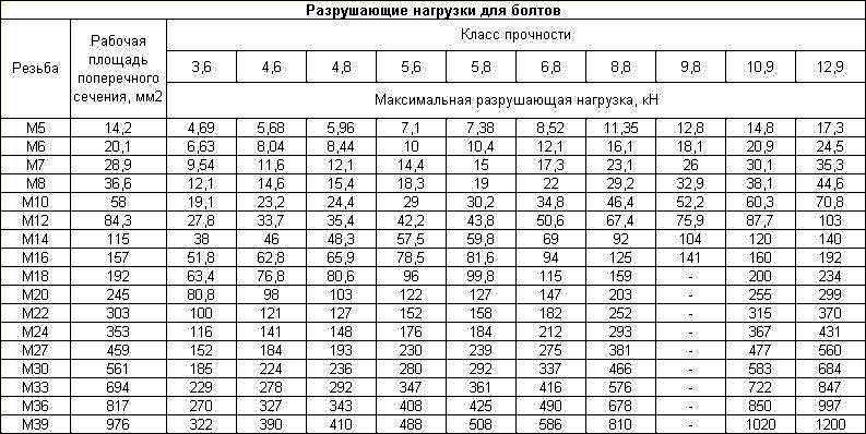 Женская коса может выдержать нагрузку до 20 тонн