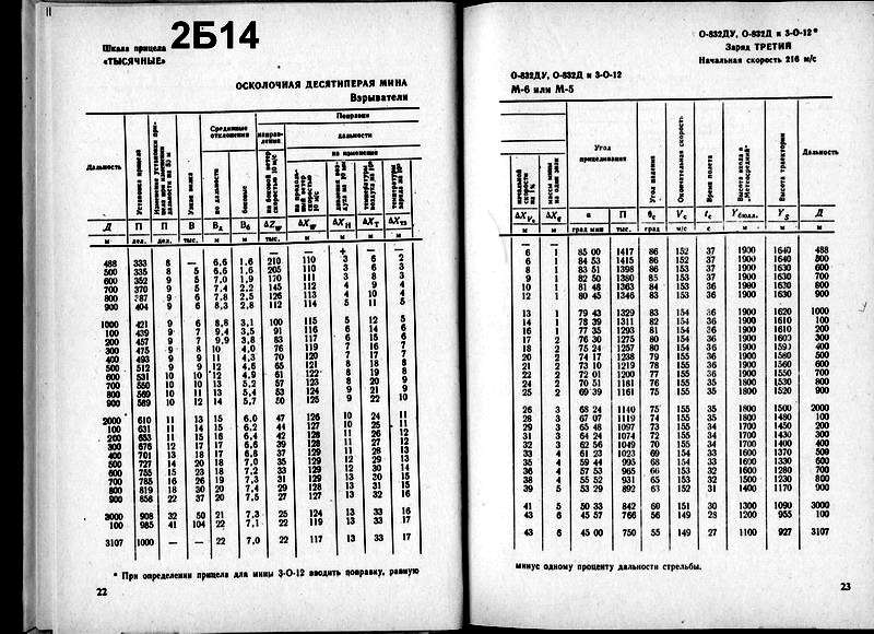 Таблица стрельбы. Таблицы стрельбы 2с7. Таблица стрельбы 120 миномета. Таблица стрельбы 14.5 мм.